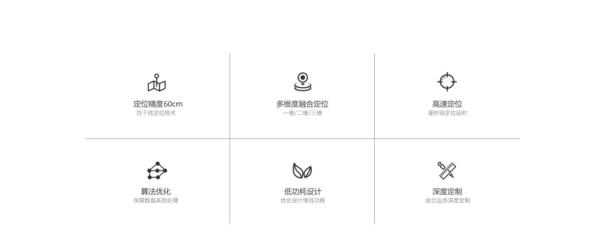 UWB人员定位系统核心优势