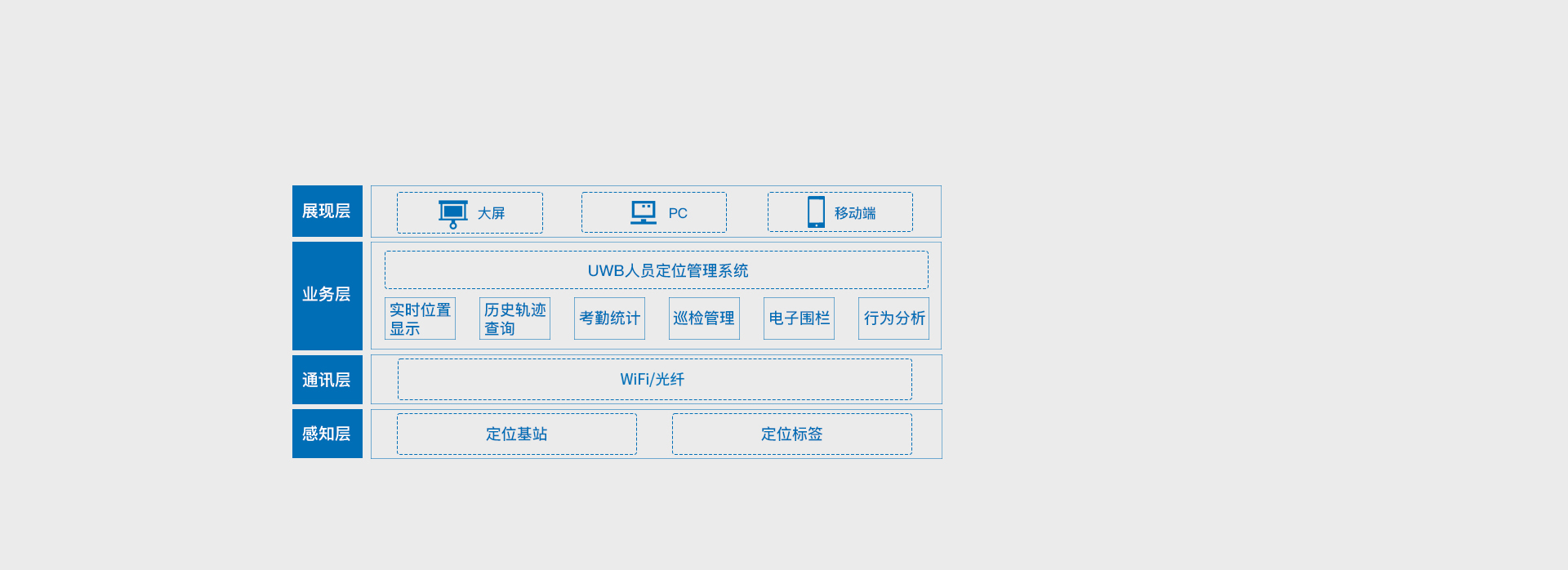UWB人员定位系统方案