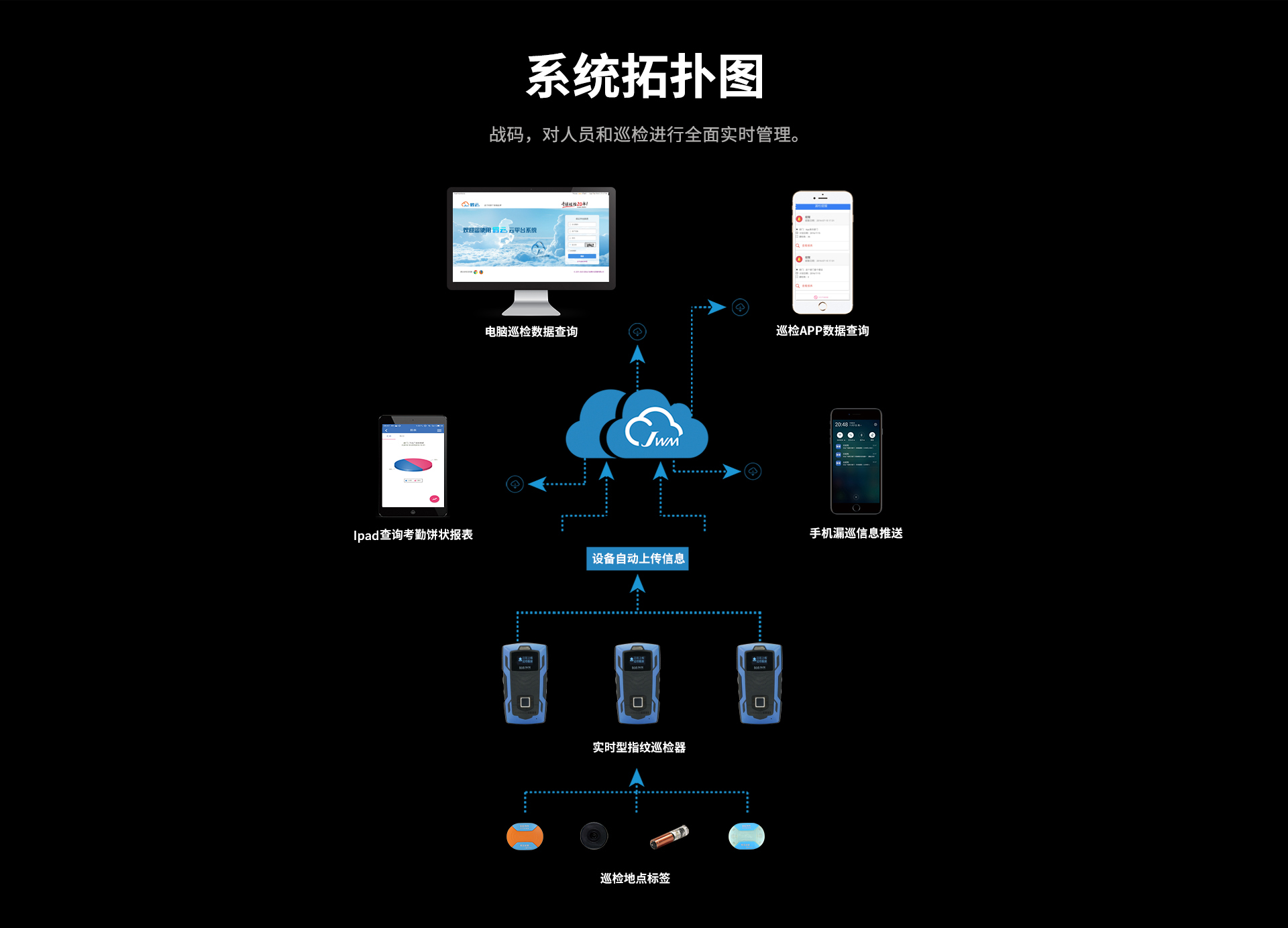 巡检系统拓扑图