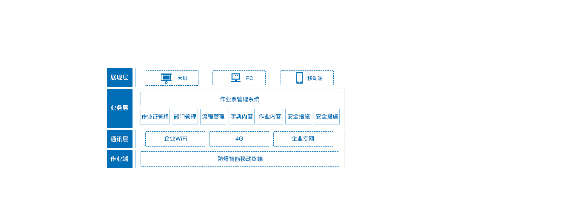 电子作业票管理系统方案