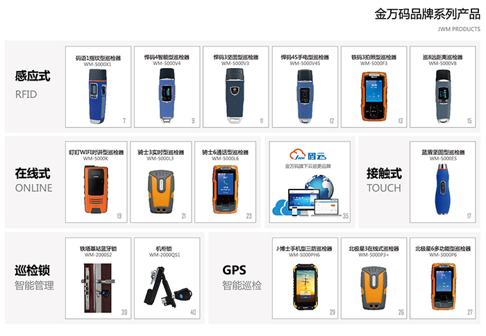 电子巡更分类1.jpg