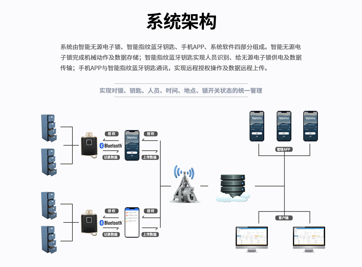 抽屉锁CT01产品详情页-Vanma锁网站（计宏斌20210928）_05.jpg