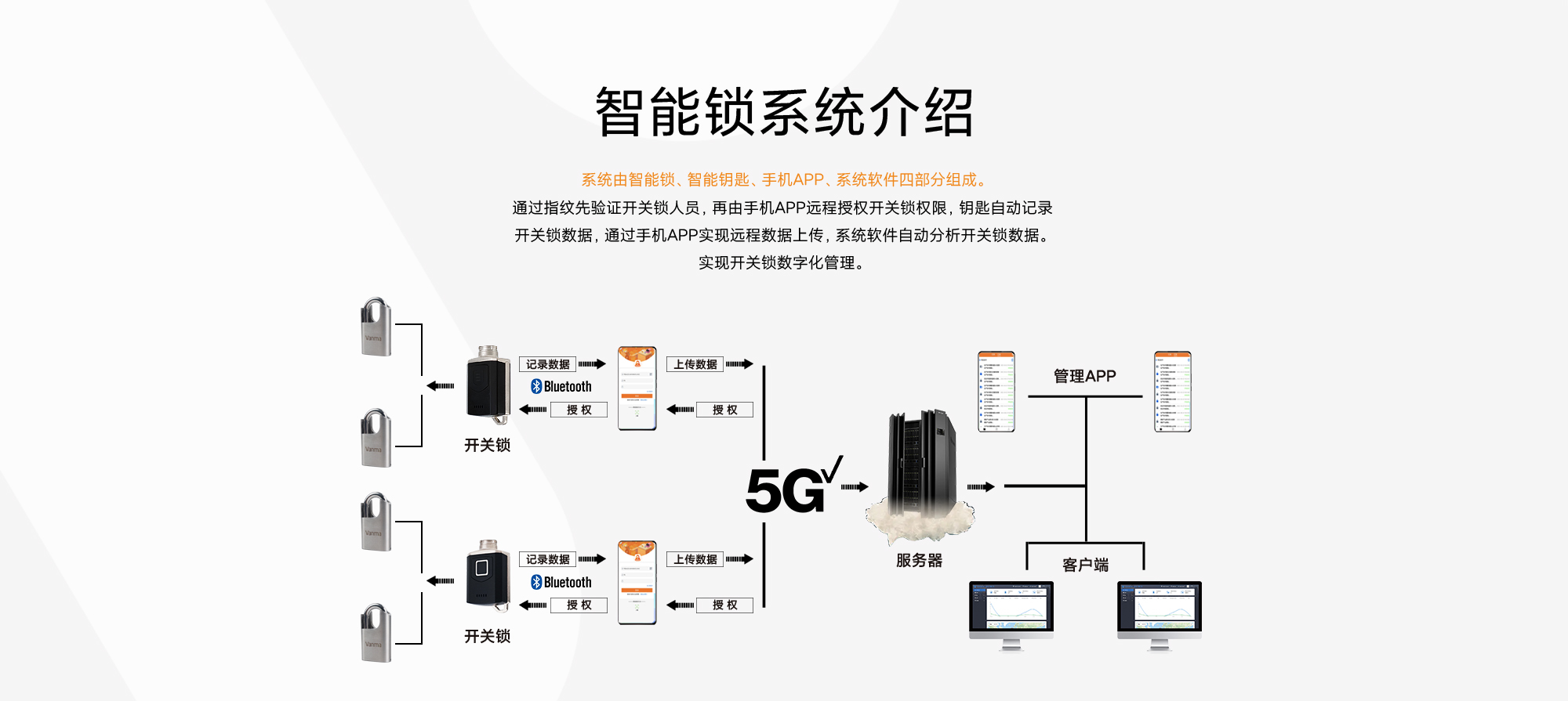 L50h挂锁详情页-pc白_07.jpg