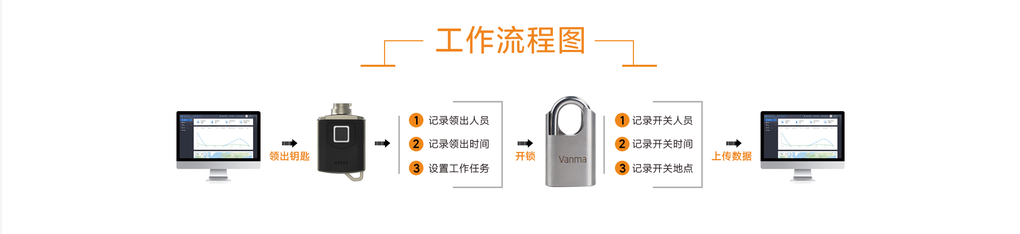 L50h挂锁详情页-pc白_08.jpg