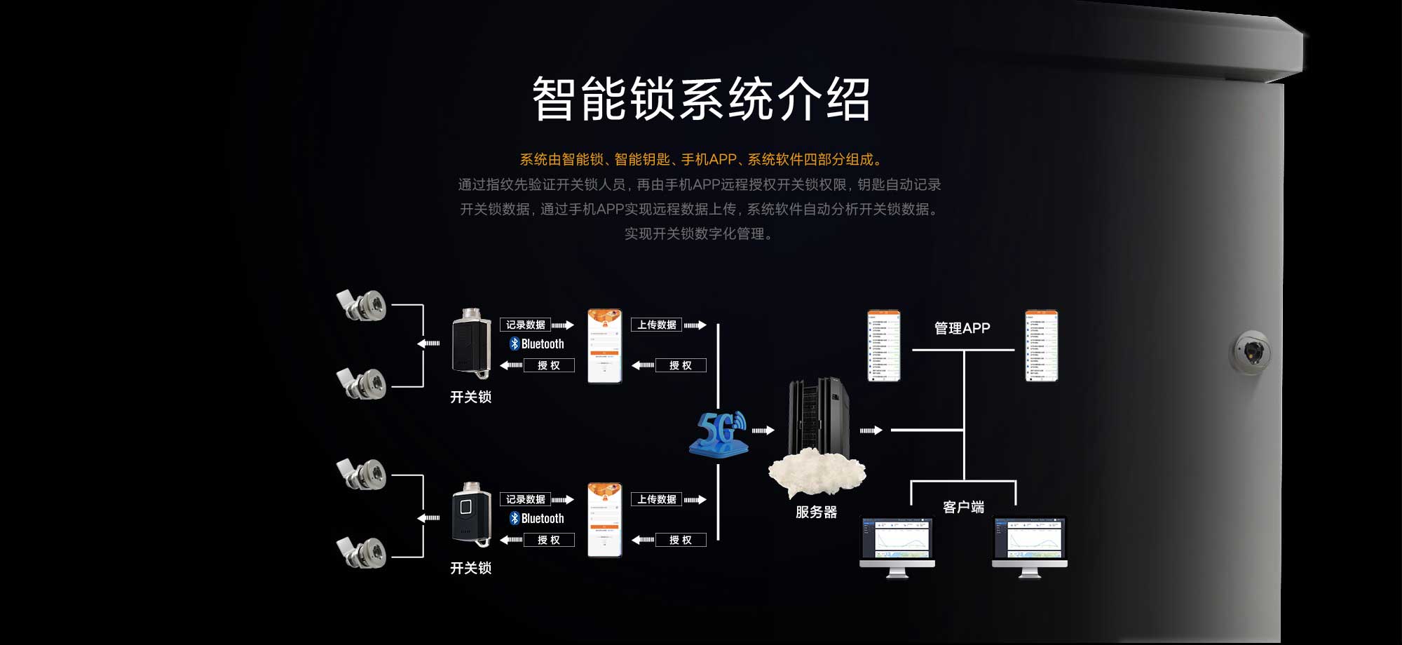 C01圆锁详情页_07.jpg