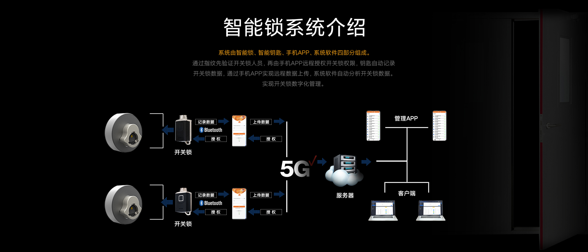 防火门锁芯详情页长图_05.jpg